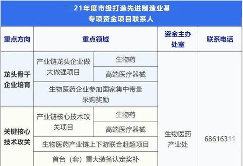 贴近企业，精准服务 上海物联网技术园区举办生物医药产业政策申报宣讲会