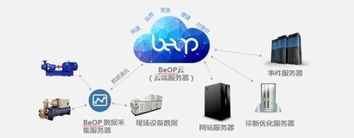 物联网时代的物业管理 从‘质’到‘智’的变革