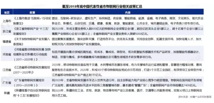 2019年物联网行业市场研究报告 上海物联网技术服务的发展与展望